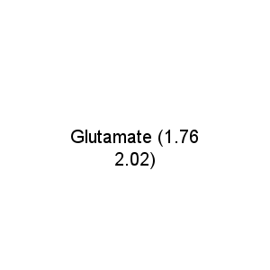 Glutamate (1.76 2.02)